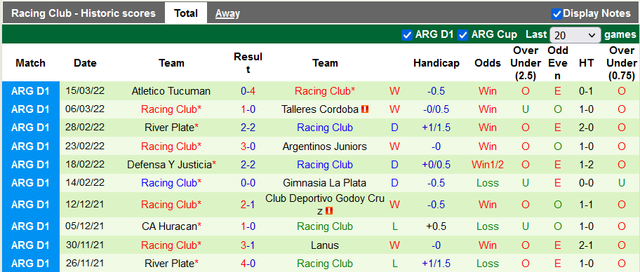 Nhận định, soi kèo Independiente vs Racing Club, 6h45 ngày 20/3 - Ảnh 2