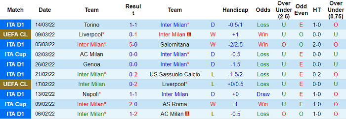 Nhận định, soi kèo Inter Milan vs Fiorentina, 0h ngày 20/3 - Ảnh 1