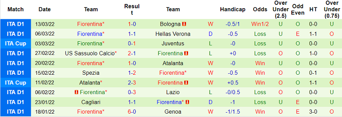 Nhận định, soi kèo Inter Milan vs Fiorentina, 0h ngày 20/3 - Ảnh 2