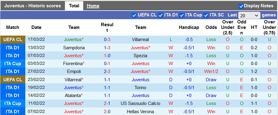 Nhận định, soi kèo Juventus vs Salernitana, 21h ngày 20/3 - Ảnh 1