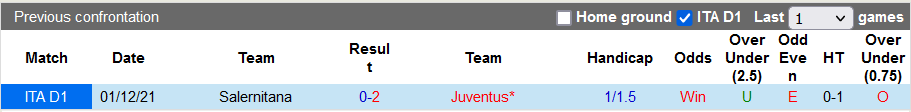 Nhận định, soi kèo Juventus vs Salernitana, 21h ngày 20/3 - Ảnh 3