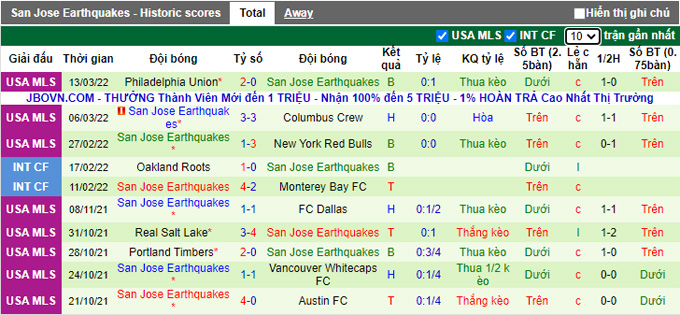 Nhận định, soi kèo Minnesota vs San Jose, 7h07 ngày 20/3 - Ảnh 2