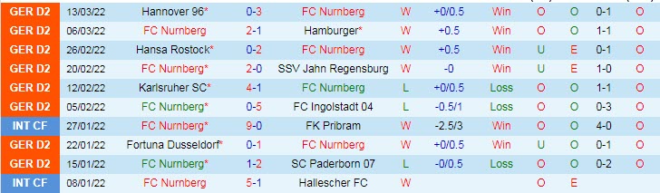 Nhận định, soi kèo Nurnberg vs Dynamo Dresden, 19h30 ngày 20/3 - Ảnh 1
