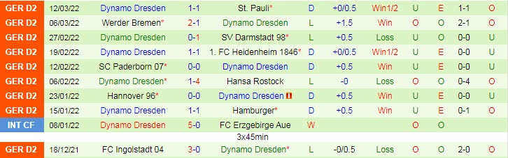 Nhận định, soi kèo Nurnberg vs Dynamo Dresden, 19h30 ngày 20/3 - Ảnh 2