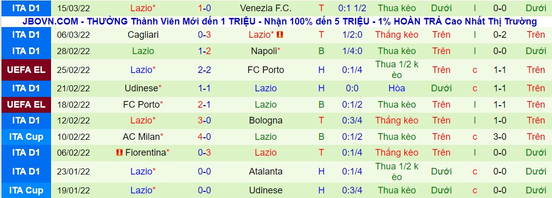 Nhận định, soi kèo Roma vs Lazio, 00h00 ngày 21/03 - Ảnh 2