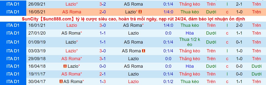 Nhận định, soi kèo Roma vs Lazio, 00h00 ngày 21/03 - Ảnh 3