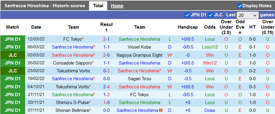 Nhận định, soi kèo Sanfrecce Hiroshima vs Kawasaki Frontale, 12h00 ngày 19/3 - Ảnh 1