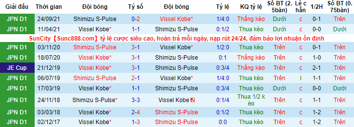 Nhận định, soi kèo Shimizu S-Pulse vs Vissel Kobe, 12h ngày 19/3 - Ảnh 3