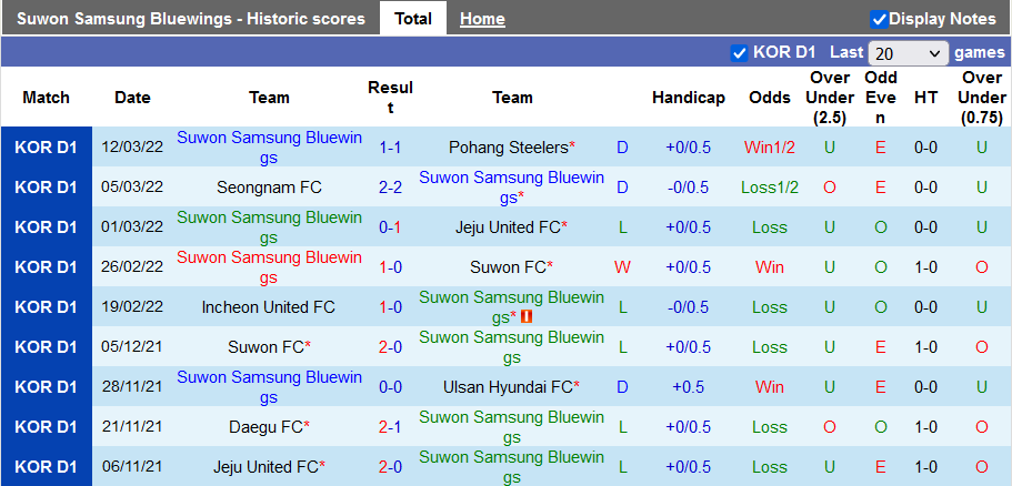 Nhận định, soi kèo Suwon Bluewings vs Gangwon, 12h00 ngày 19/3 - Ảnh 1