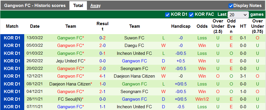 Nhận định, soi kèo Suwon Bluewings vs Gangwon, 12h00 ngày 19/3 - Ảnh 2
