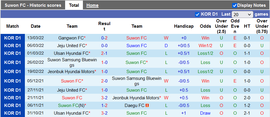 Nhận định, soi kèo Suwon vs Daegu, 12h ngày 20/3 - Ảnh 1