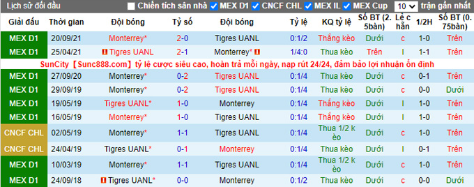 Nhận định, soi kèo Tigres UANL vs Monterrey, 8h00 ngày 20/3 - Ảnh 3