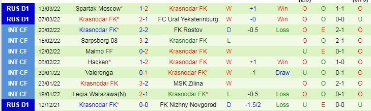 Nhận định, soi kèo Ufa vs Krasnodar, 18h ngày 20/3 - Ảnh 2