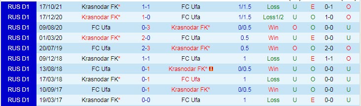 Nhận định, soi kèo Ufa vs Krasnodar, 18h ngày 20/3 - Ảnh 3