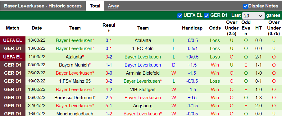 Nhận định, soi kèo Wolfsburg vs Leverkusen, 23h30 ngày 20/3 - Ảnh 2