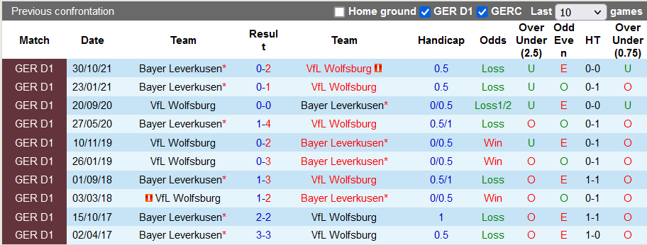 Nhận định, soi kèo Wolfsburg vs Leverkusen, 23h30 ngày 20/3 - Ảnh 3