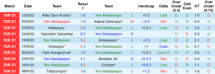 Nhận định, soi kèo Yeni Malatyaspor vs Kasimpasa, 17h30 ngày 19/3 - Ảnh 1