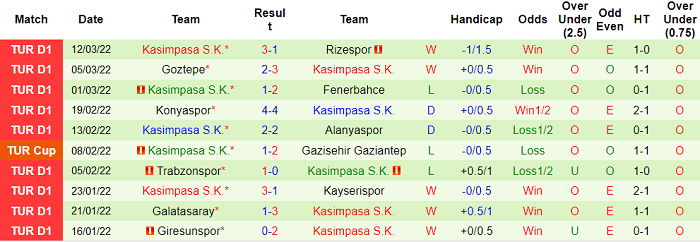 Nhận định, soi kèo Yeni Malatyaspor vs Kasimpasa, 17h30 ngày 19/3 - Ảnh 2