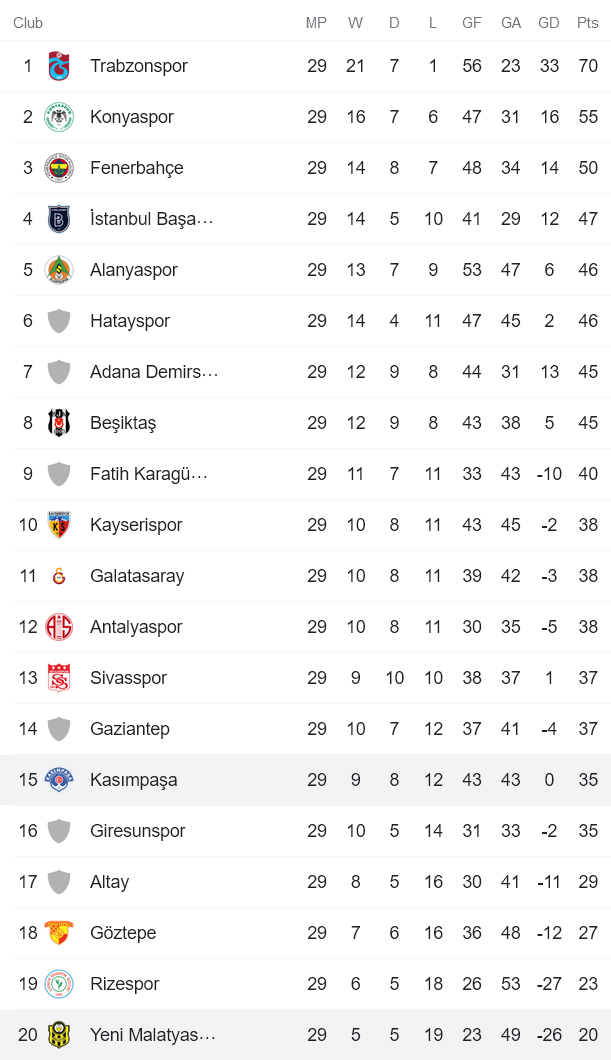 Nhận định, soi kèo Yeni Malatyaspor vs Kasimpasa, 17h30 ngày 19/3 - Ảnh 4