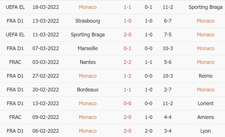 Phân tích kèo hiệp 1 Monaco vs PSG, 19h00 ngày 20/03 - Ảnh 1