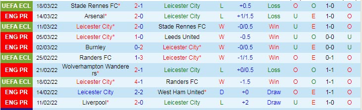 Soi kèo chẵn/ lẻ Leicester vs Brentford, 21h ngày 20/3 - Ảnh 2