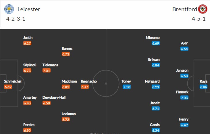 Soi kèo chẵn/ lẻ Leicester vs Brentford, 21h ngày 20/3 - Ảnh 5