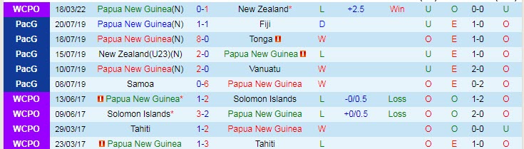 Biến động tỷ lệ kèo Papua New Guinea vs New Caledonia, 21h ngày 21/3 - Ảnh 2