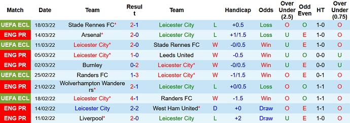 Chuyên gia dự đoán Leicester City vs Brentford, 21h ngày 20/3 - Ảnh 3