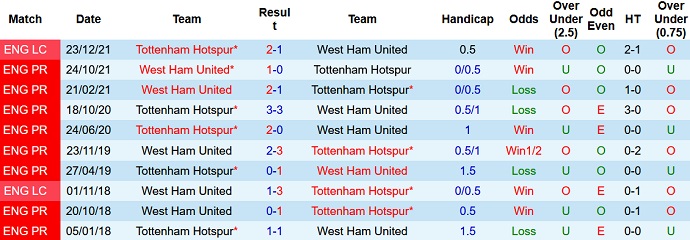 Chuyên gia dự đoán Tottenham vs West Ham, 23h30 ngày 20/3 - Ảnh 4