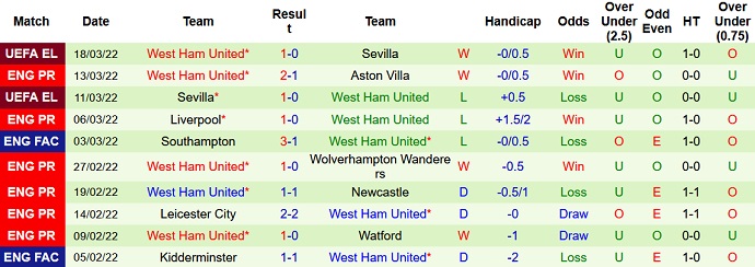 Chuyên gia dự đoán Tottenham vs West Ham, 23h30 ngày 20/3 - Ảnh 5