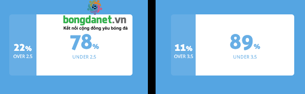  Máy tính dự đoán bóng đá 22/3: Newtown vs Pen-y-Bont - Ảnh 2