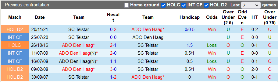 Nhận định, soi kèo ADO Den Haag vs Telstar, 2h ngày 22/3 - Ảnh 3
