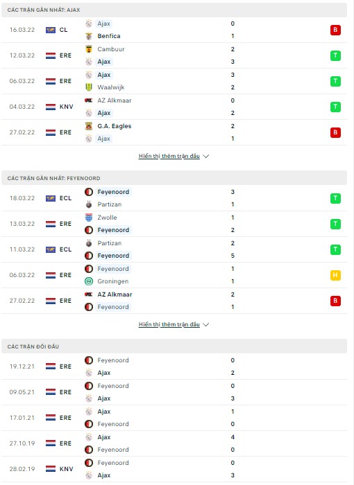Nhận định, soi kèo Ajax vs Feyenoord, 20h30 ngày 20/03 - Ảnh 1