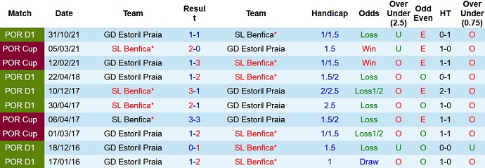 Nhận định, soi kèo Benfica vs Estoril, 1h00 ngày 21/3 - Ảnh 4