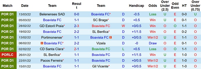 Nhận định, soi kèo Boavista vs Porto, 3h45 ngày 21/3 - Ảnh 3