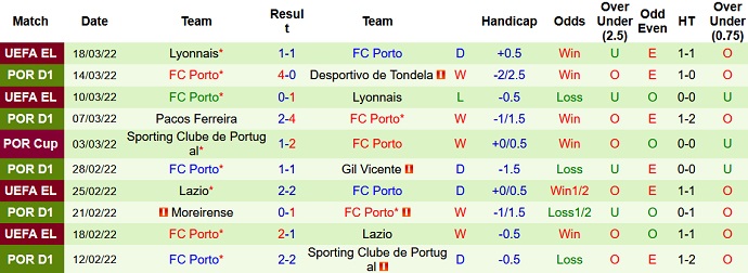Nhận định, soi kèo Boavista vs Porto, 3h45 ngày 21/3 - Ảnh 5