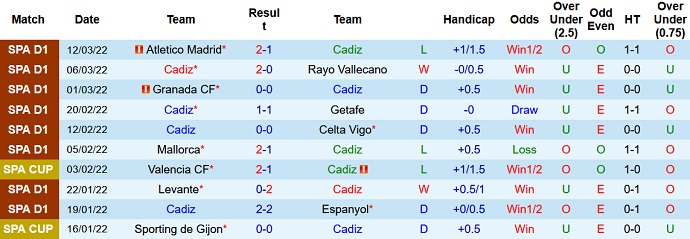 Nhận định, soi kèo Cadiz vs Villarreal, 22h15 ngày 20/3 - Ảnh 3
