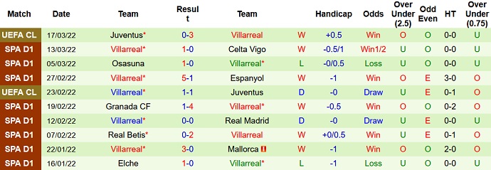 Nhận định, soi kèo Cadiz vs Villarreal, 22h15 ngày 20/3 - Ảnh 5