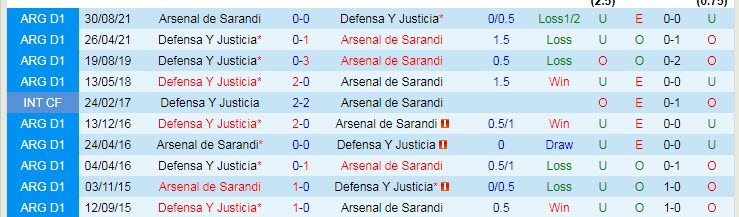 Nhận định, soi kèo Defensa y Justicia vs Arsenal Sarandi, 5h15 ngày 22/3 - Ảnh 3