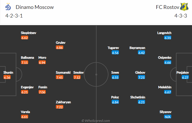 Nhận định, soi kèo Dinamo Moscow vs Rostov, 0h ngày 21/3 - Ảnh 4