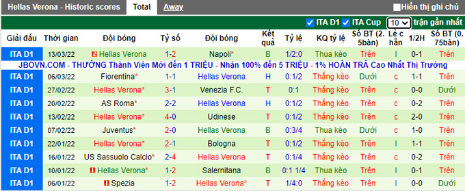 Nhận định, soi kèo Empoli vs Verona, 21h00 ngày 20/3 - Ảnh 2