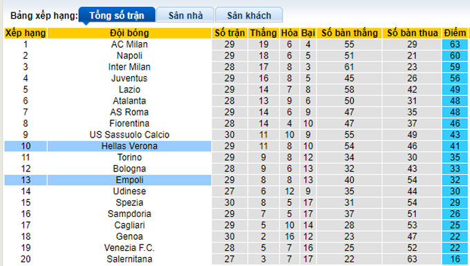 Nhận định, soi kèo Empoli vs Verona, 21h00 ngày 20/3 - Ảnh 4