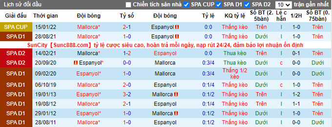 Nhận định, soi kèo Espanyol vs Mallorca, 20h00 ngày 20/3 - Ảnh 3