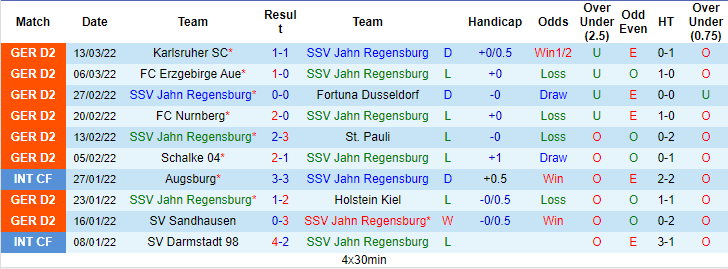 Nhận định, soi kèo Jahn Regensburg vs Paderborn, 19h30 ngày 20/3 - Ảnh 1