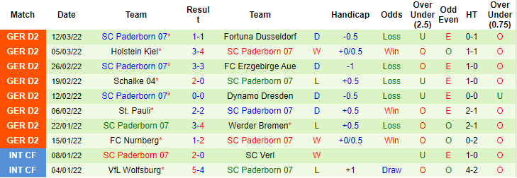 Nhận định, soi kèo Jahn Regensburg vs Paderborn, 19h30 ngày 20/3 - Ảnh 2