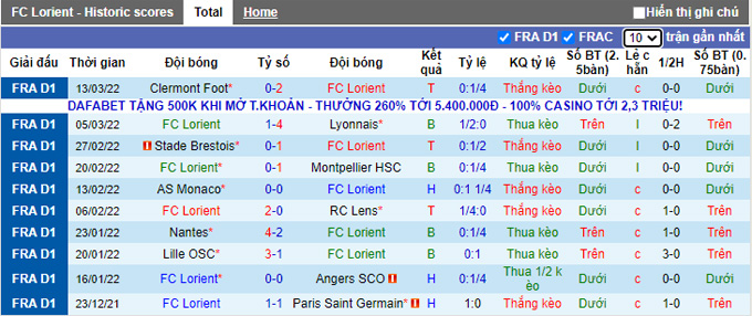 Nhận định, soi kèo Lorient vs Strasbourg, 21h00 ngày 20/3 - Ảnh 1