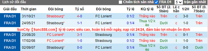 Nhận định, soi kèo Lorient vs Strasbourg, 21h00 ngày 20/3 - Ảnh 3