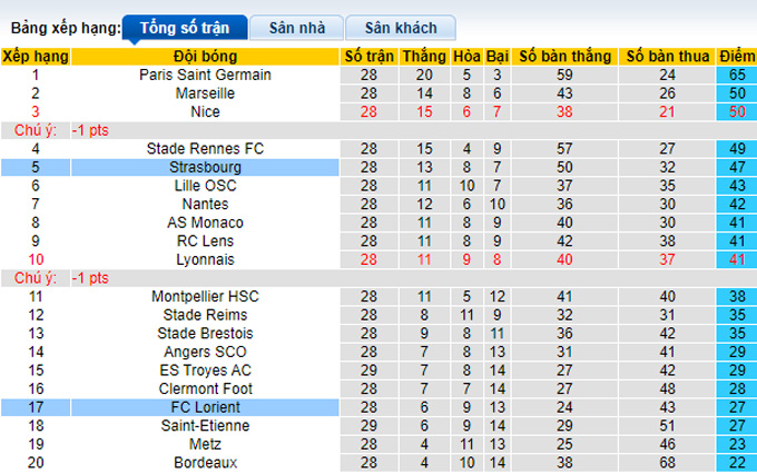 Nhận định, soi kèo Lorient vs Strasbourg, 21h00 ngày 20/3 - Ảnh 4