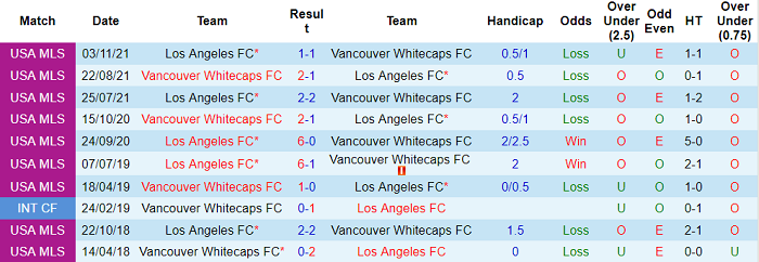Nhận định, soi kèo Los Angeles FC vs Vancouver, 9h07 ngày 21/3 - Ảnh 3