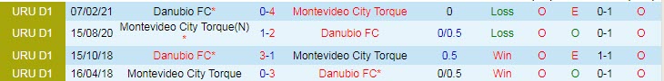 Nhận định, soi kèo Montevideo City Torque vs Danubio, 7h15 ngày 22/3 - Ảnh 3